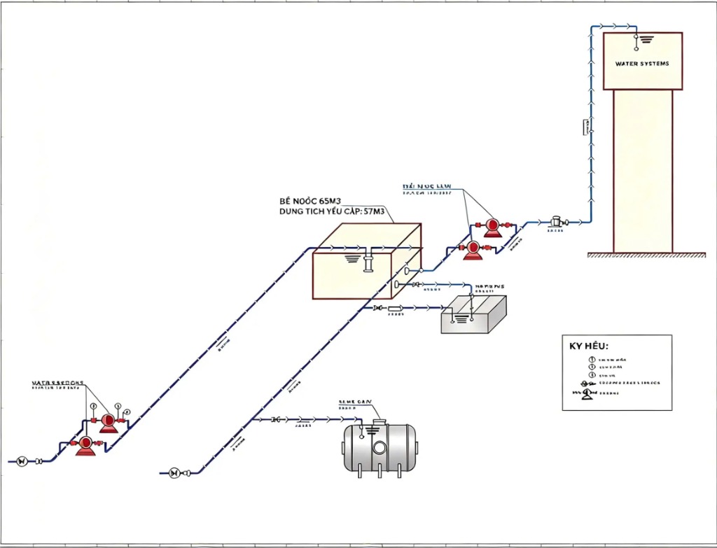 CUNG CẤP VÀ LẮP ĐẶT HỆ THỐNG CẤP NƯỚC 65M3